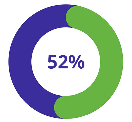 Welsh Survey